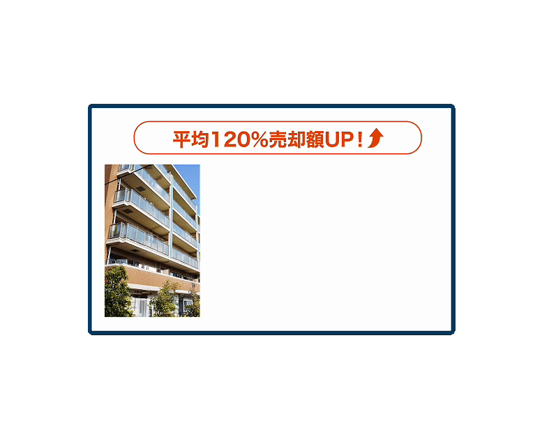 平均120%売却額UP！A社4,200万円/家賃 18万円 B社 3,820万円/家賃 18 万円 C社 3,820万円/家賃 20万円