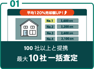 01 100社以上と提携最大10社一括査定